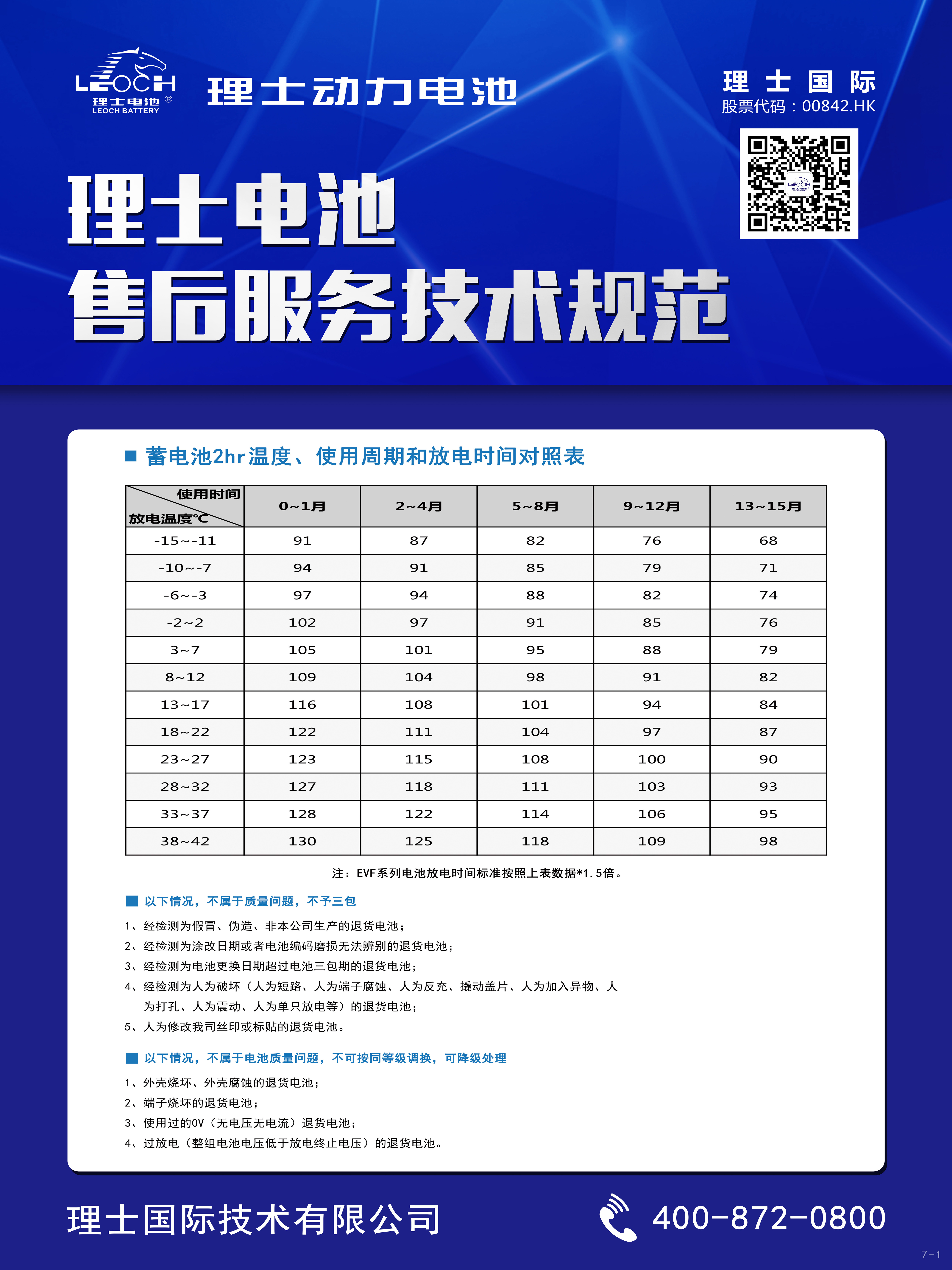 333体育电池售后服务技术规范